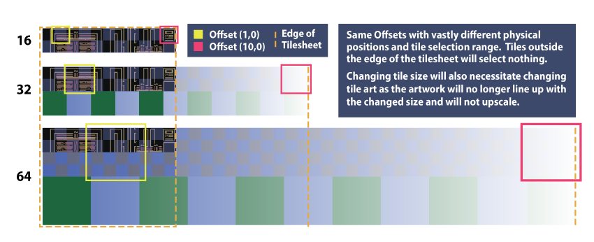 tile-dimension-changes