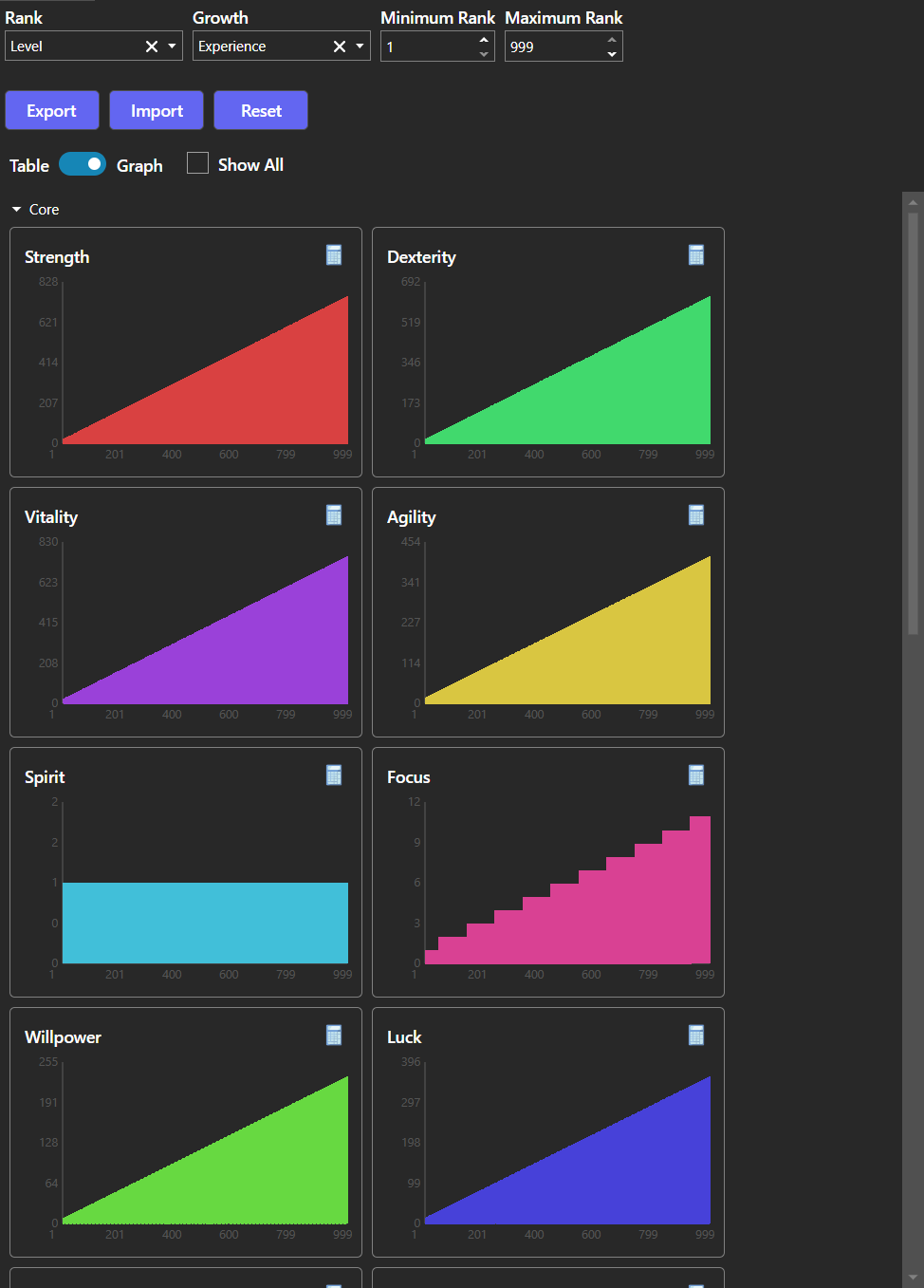The Statistics Table Editor in Graph mode, plotting each statistic's curve across its rank range