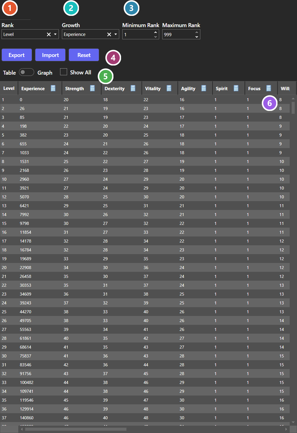 The Statistics Table Editor in Table format, with one row per rank