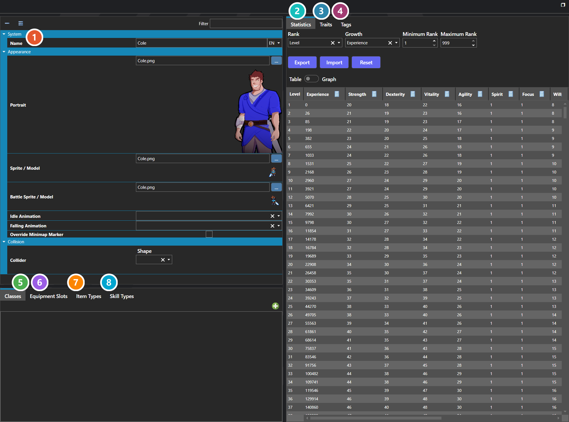 The Characters section of the database, numbered by editable area