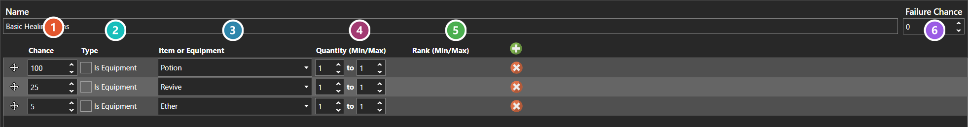 The Loot Tables section of the database